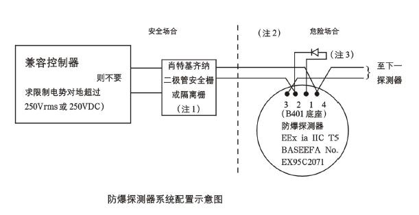 JTYB-LZ-1151EIS防爆型離子感煙探測器系統(tǒng)配置圖
